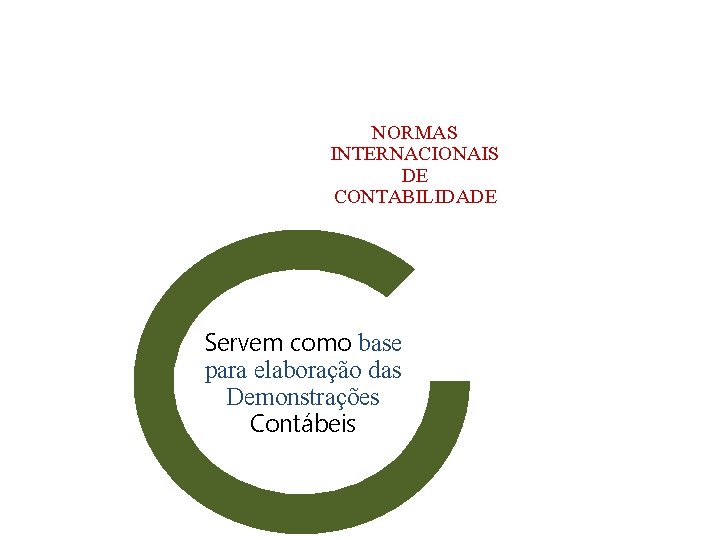 NORMAS INTERNACIONAIS DE CONTABILIDADE Servem como base para elaboração das Demonstrações Contábeis 
