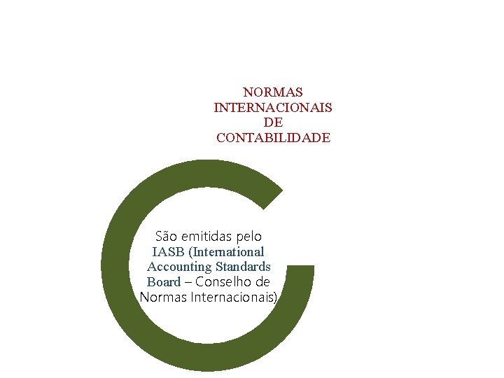 NORMAS INTERNACIONAIS DE CONTABILIDADE São emitidas pelo IASB (International Accounting Standards Board – Conselho