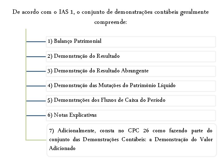 De acordo com o IAS 1, o conjunto de demonstrações contábeis geralmente compreende: 1)