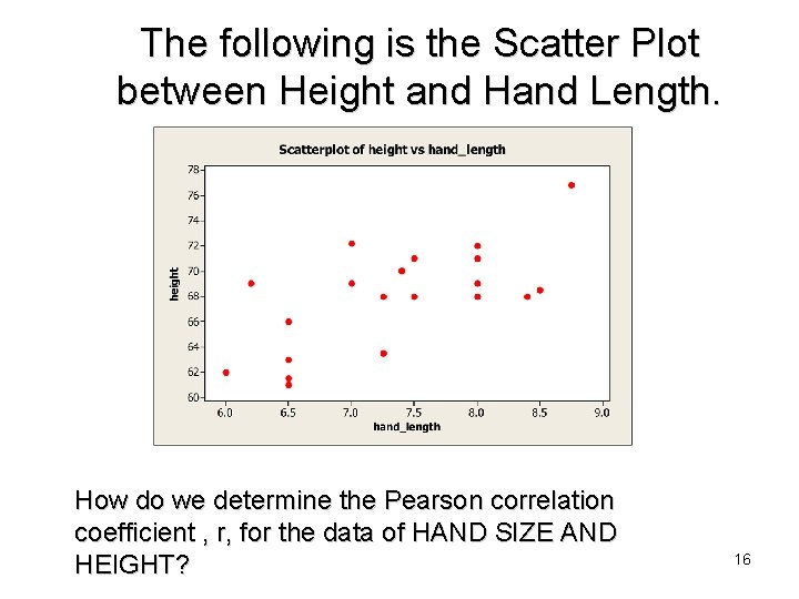 The following is the Scatter Plot between Height and Hand Length. How do we