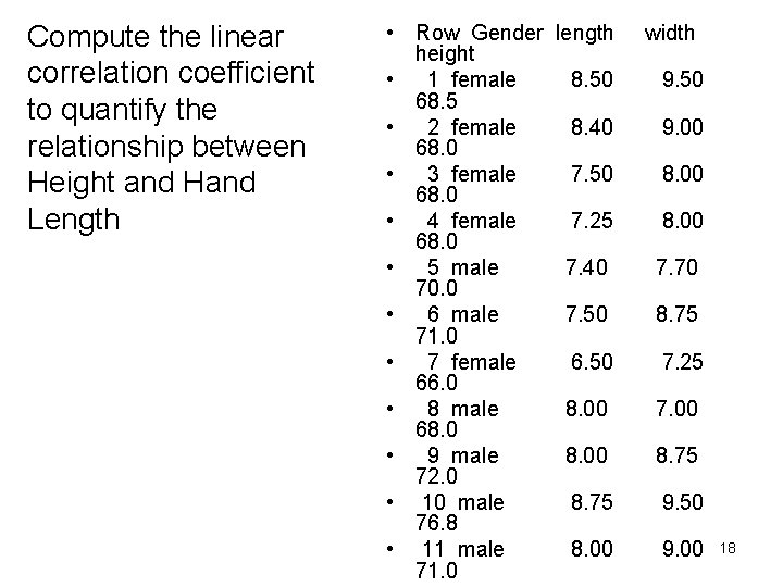 Compute the linear correlation coefficient to quantify the relationship between Height and Hand Length