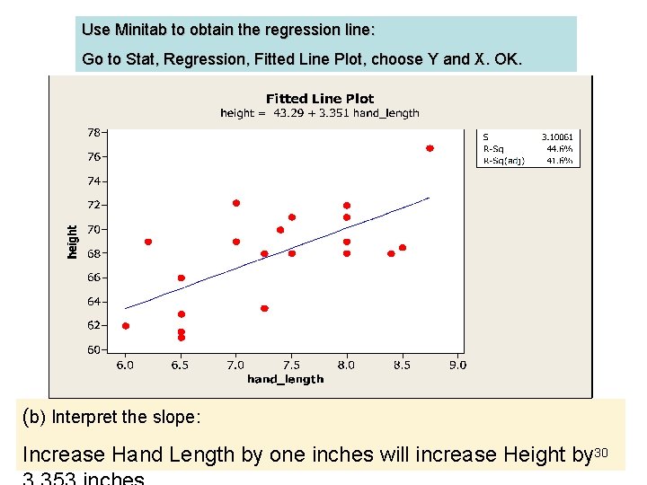 Use Minitab to obtain the regression line: Go to Stat, Regression, Fitted Line Plot,