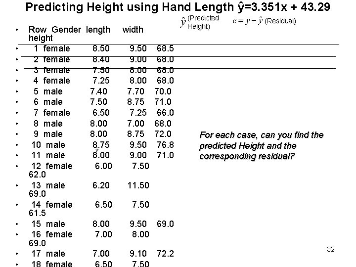 Predicting Height using Hand Length ŷ=3. 351 x + 43. 29 • • •