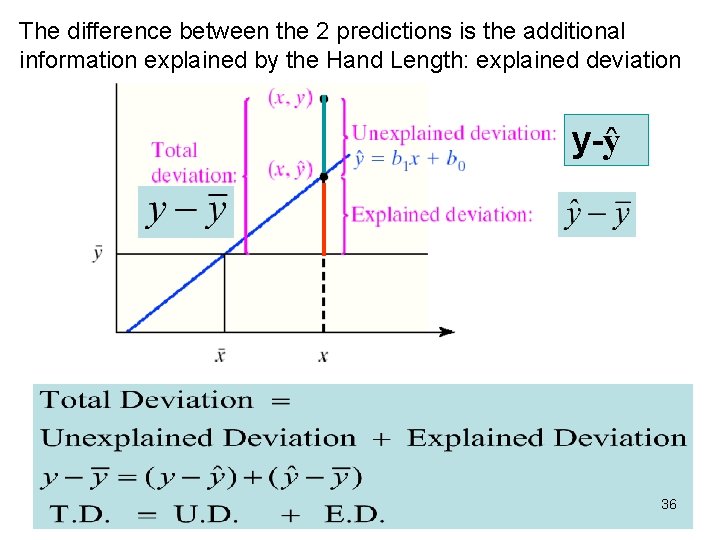 The difference between the 2 predictions is the additional information explained by the Hand