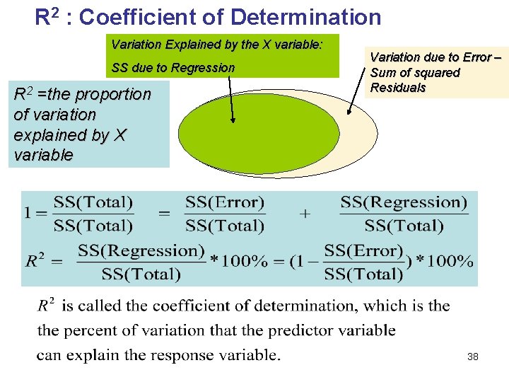 R 2 : Coefficient of Determination Variation Explained by the X variable: SS due