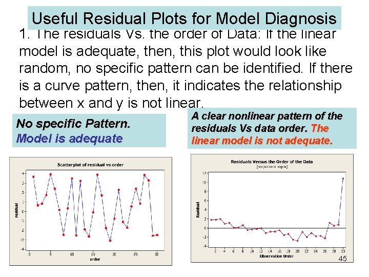 Useful Residual Plots for Model Diagnosis 1. The residuals Vs. the order of Data: