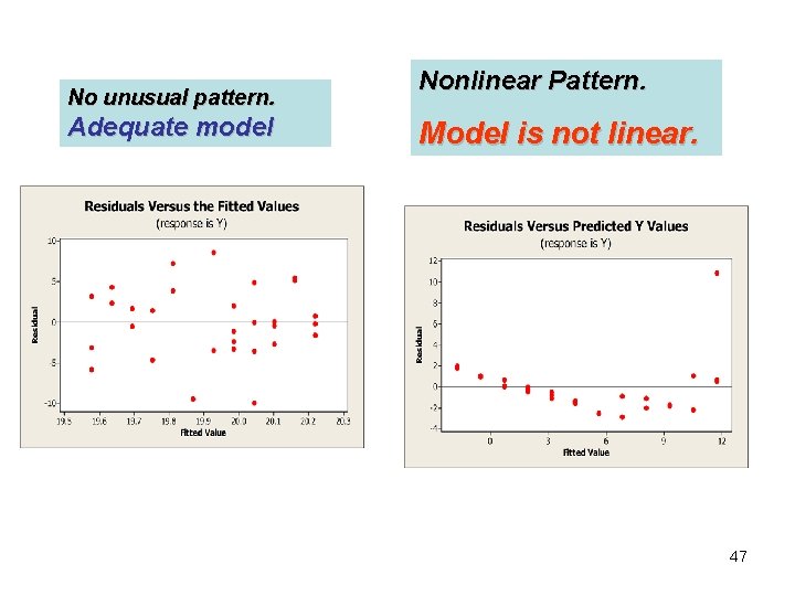 No unusual pattern. Adequate model Nonlinear Pattern. Model is not linear. 47 