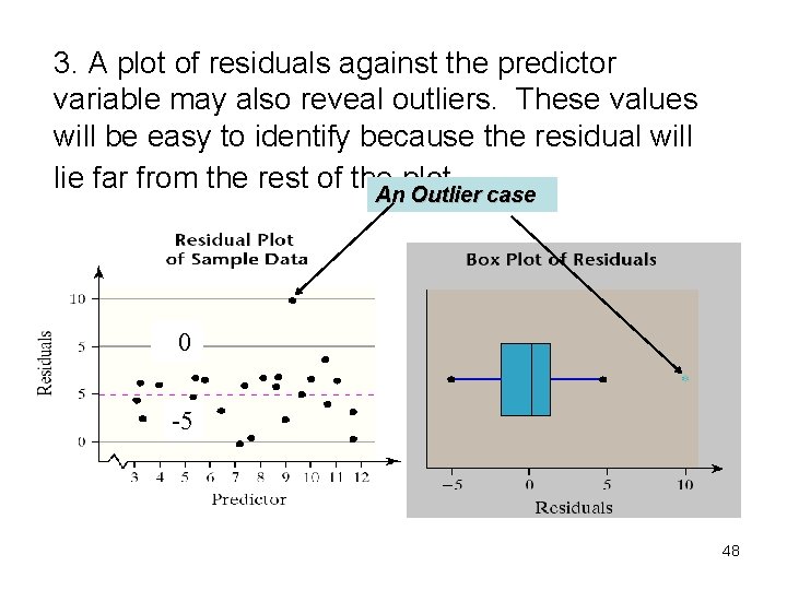 3. A plot of residuals against the predictor variable may also reveal outliers. These