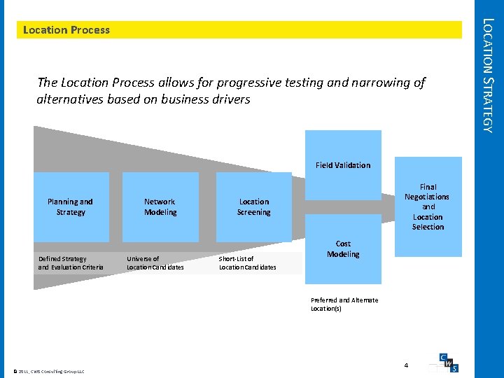 The Location Process allows for progressive testing and narrowing of alternatives based on business