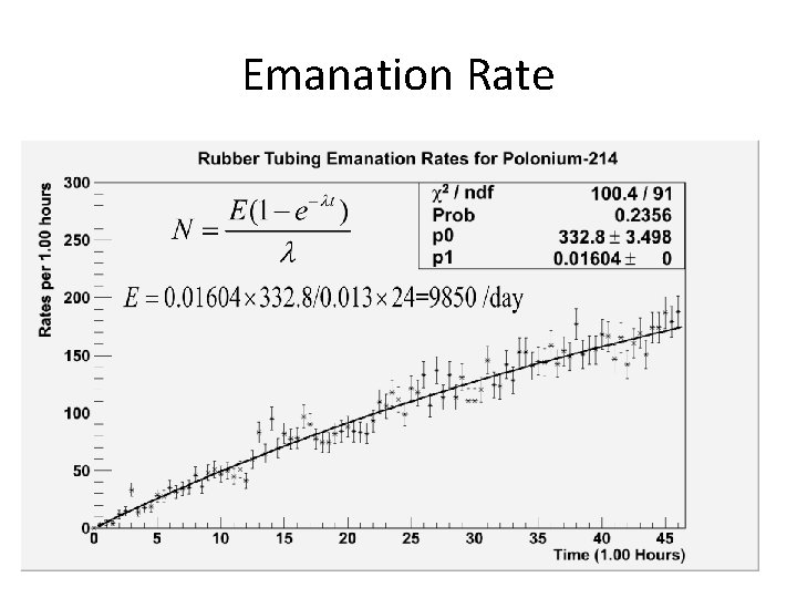 Emanation Rate Emanation Rate