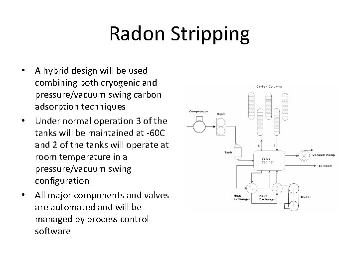 Radon Stripping • A hybrid design will be used combining both cryogenic and pressure/vacuum Radon Stripping • A hybrid design will be used combining both cryogenic and pressure/vacuum