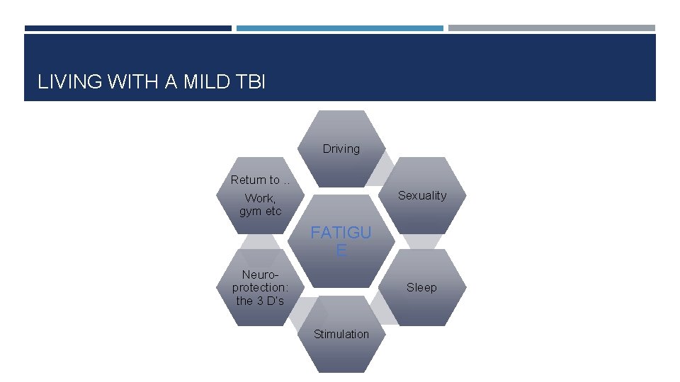 LIVING WITH A MILD TBI Driving Return to. . Work, gym etc Sexuality FATIGU