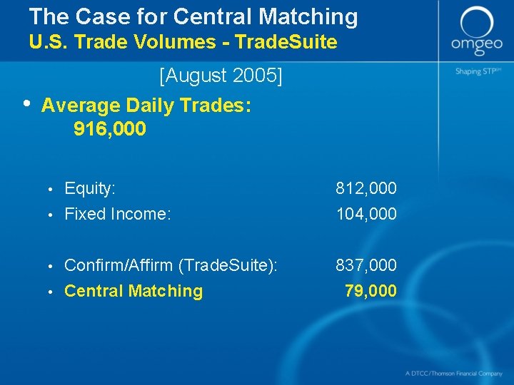 The Case for Central Matching U. S. Trade Volumes - Trade. Suite [August 2005]