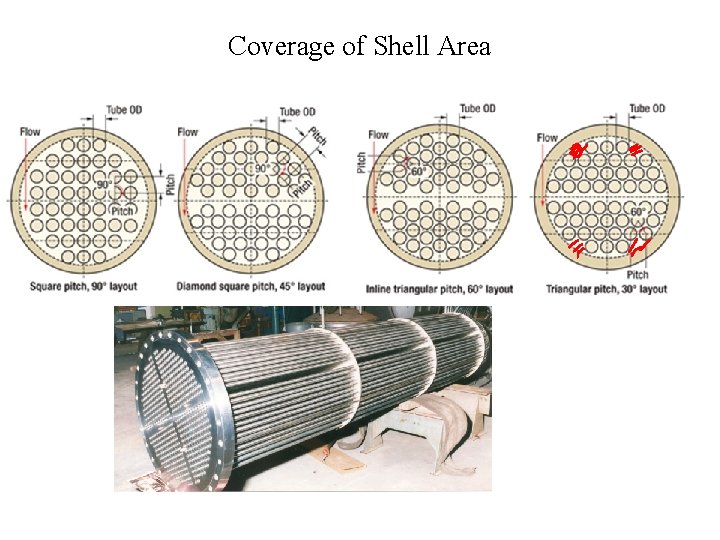 Coverage of Shell Area 