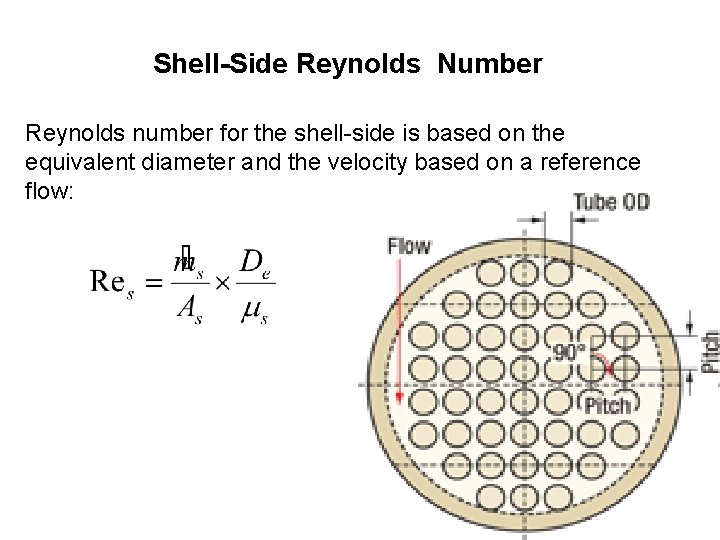 Shell-Side Reynolds Number Reynolds number for the shell-side is based on the equivalent diameter