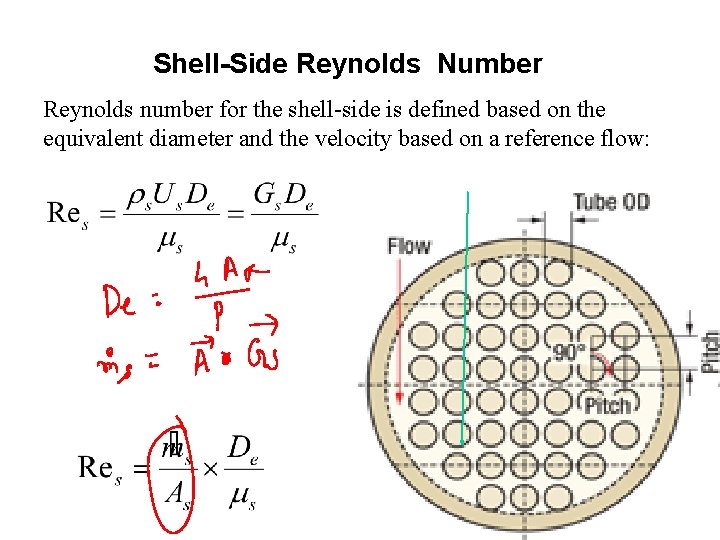 Shell-Side Reynolds Number Reynolds number for the shell-side is defined based on the equivalent