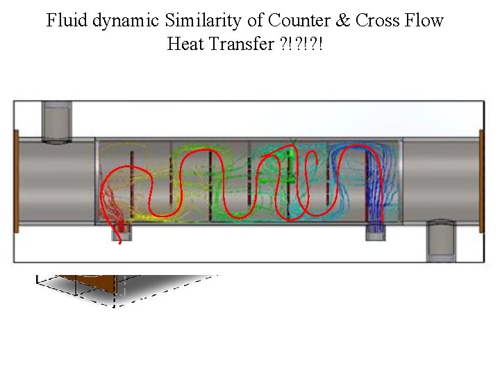 Fluid dynamic Similarity of Counter & Cross Flow Heat Transfer ? !? !? !