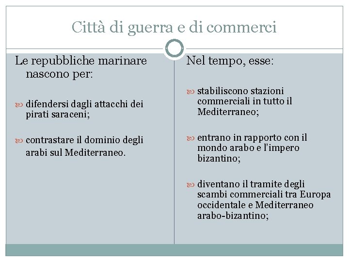 Città di guerra e di commerci Le repubbliche marinare nascono per: Nel tempo, esse: