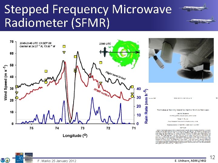 Stepped Frequency Microwave Radiometer (SFMR) F. Marks 25 January 2012 E. Uhlhorn, AOML/HRD 12