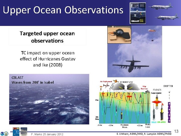 Upper Ocean Observations Targeted upper ocean observations TC impact on upper ocean effect of