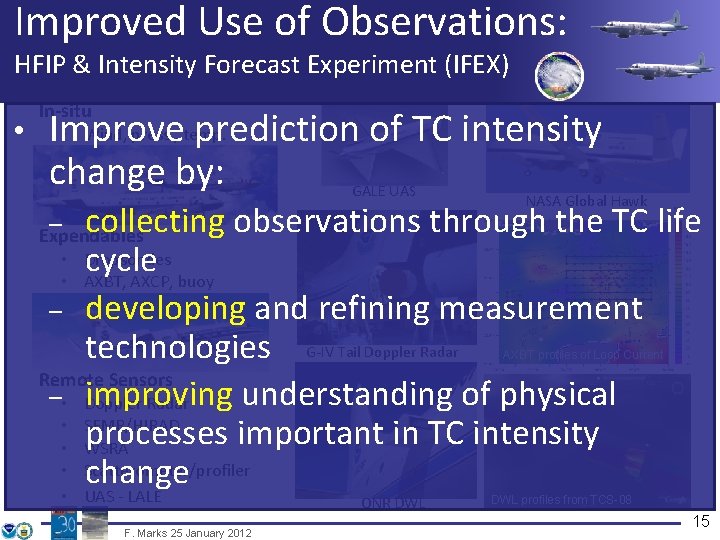 Improved Use of Observations: HFIP & Intensity Forecast Experiment (IFEX) • In-situ • Wind,