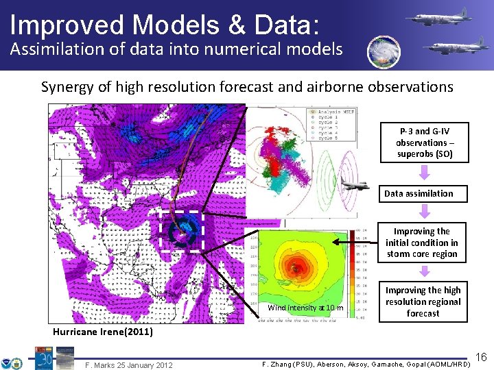 Improved Models & Data: Assimilation of data into numerical models Synergy of high resolution