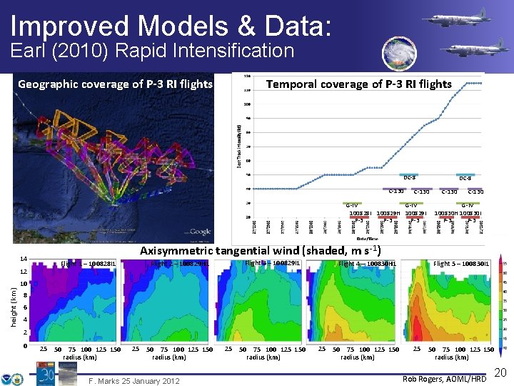 Improved Models & Data: Earl (2010) Rapid Intensification Geographic coverage of P-3 RI flights