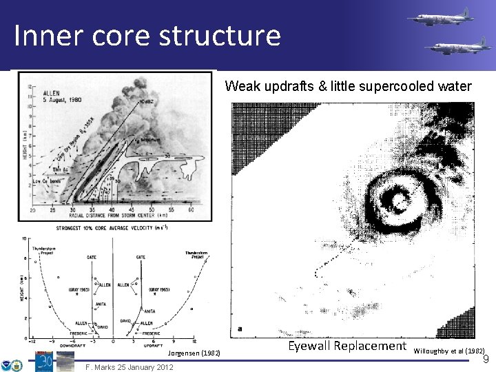 Inner core structure Weak updrafts & little supercooled water Jorgensen (1982) F. Marks 25