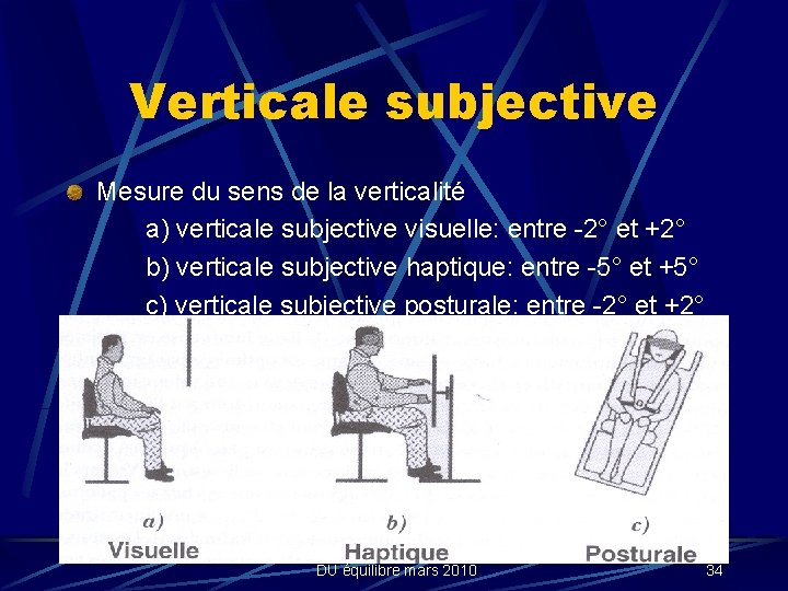 Verticale subjective Mesure du sens de la verticalité a) verticale subjective visuelle: entre -2°