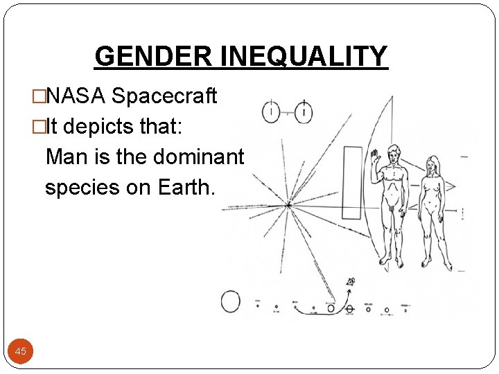 GENDER INEQUALITY �NASA Spacecraft �It depicts that: Man is the dominant species on Earth.