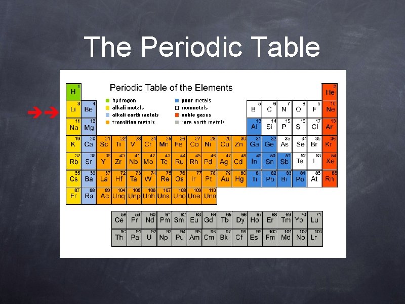 The Periodic Table 