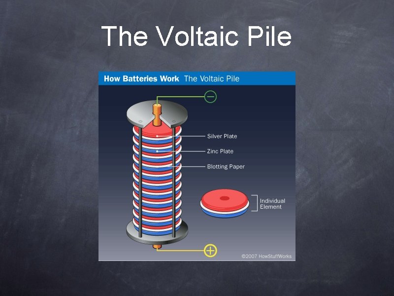 The Voltaic Pile 