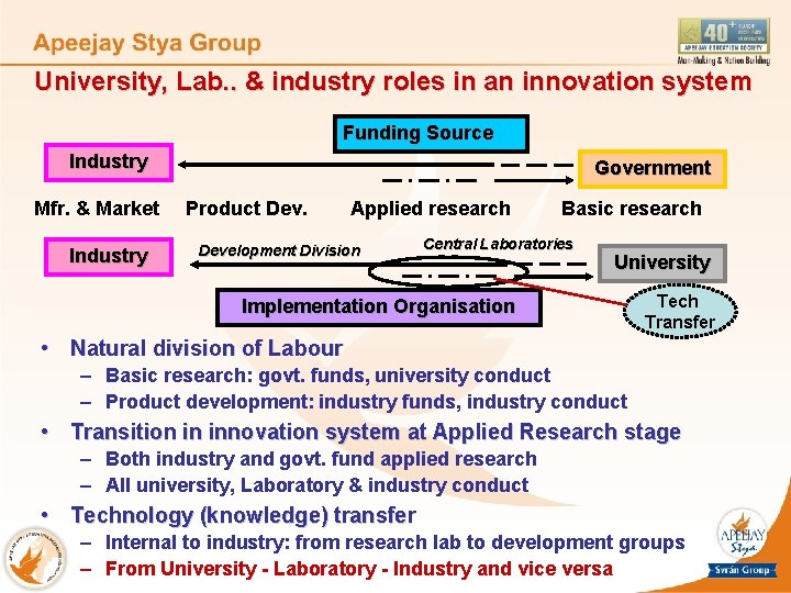 University, Lab. . & industry roles in an innovation system • . Funding Source