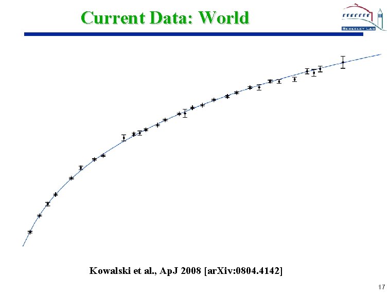 Current Data: World Union SN Set • Complete reanalysis, refitting of 13 SN data Current Data: World Union SN Set • Complete reanalysis, refitting of 13 SN data