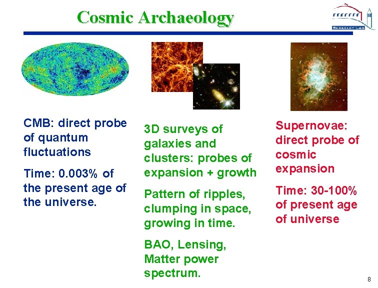 Cosmic Archaeology CMB: direct probe of quantum fluctuations Time: 0. 003% of the present Cosmic Archaeology CMB: direct probe of quantum fluctuations Time: 0. 003% of the present