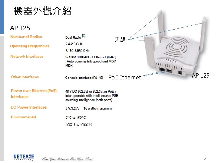 機器外觀介紹 AP 125 天線 Po. E Ethernet AP 125 5 