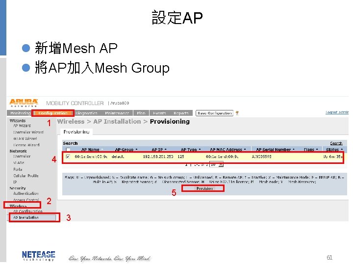 設定AP l 新增Mesh AP l 將AP加入Mesh Group 1 4 5 2 3 61 