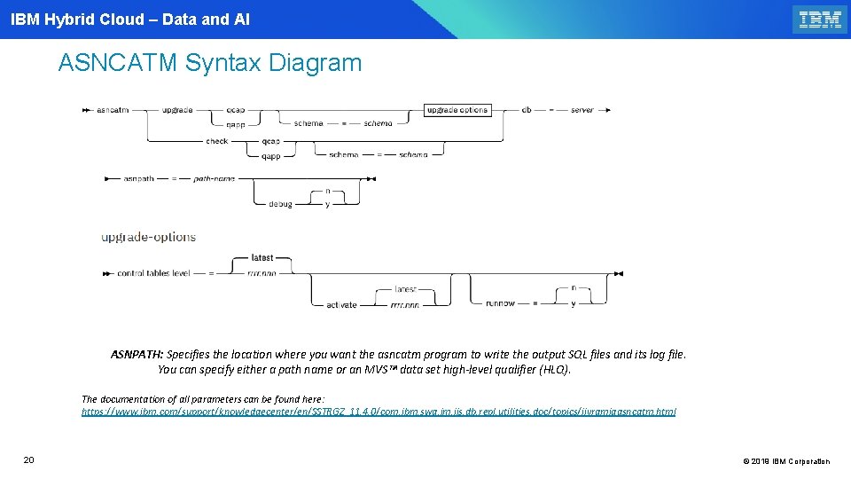 IBM Hybrid Cloud – Data and AI ASNCATM Syntax Diagram ASNPATH: Specifies the location