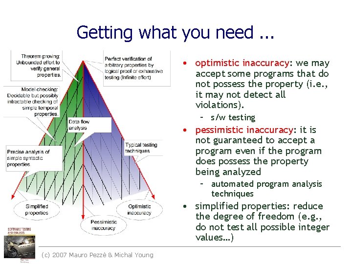 Getting what you need. . . • optimistic inaccuracy: we may accept some programs