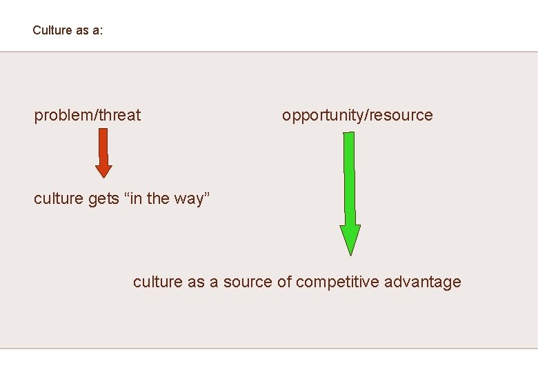 Culture as a: problem/threat opportunity/resource culture gets “in the way” culture as a source