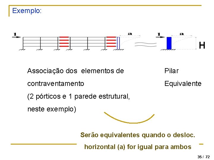 Exemplo: H Associação dos elementos de Pilar contraventamento Equivalente (2 pórticos e 1 parede
