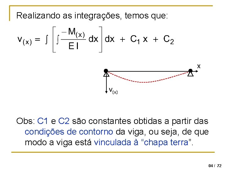 Realizando as integrações, temos que: x v(x) Obs: C 1 e C 2 são