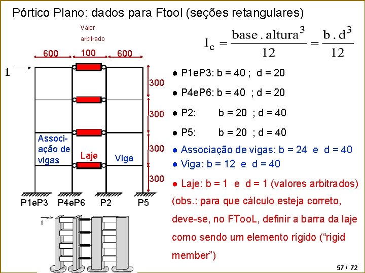 Pórtico Plano: dados para Ftool (seções retangulares) Valor arbitrado 600 100 600 300 Associação