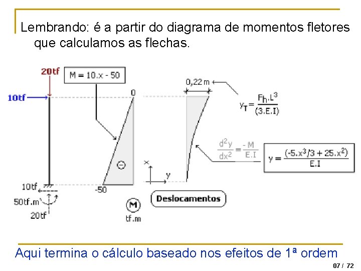 Lembrando: é a partir do diagrama de momentos fletores que calculamos as flechas. Aqui