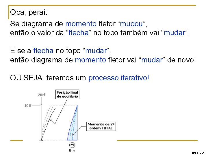 Opa, peraí: Se diagrama de momento fletor “mudou”, então o valor da “flecha” no