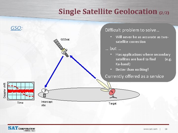 Single Satellite Geolocation (2/2) GSO: Difficult problem to solve… GEOsat • Will never be