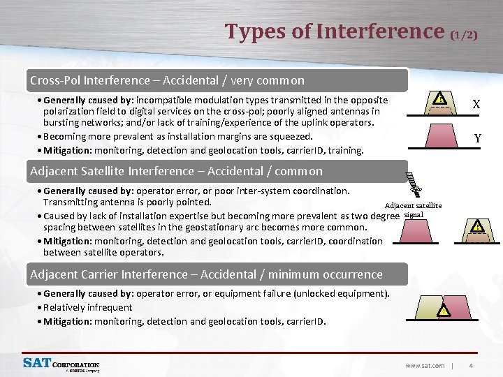 Types of Interference (1/2) Cross-Pol Interference – Accidental / very common • Generally caused