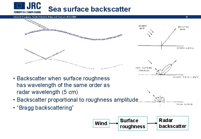 Sea surface backscatter 29 University of Ljubljana, Faculty of Maritime Studies and Transport, 28