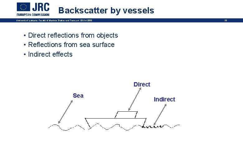 Backscatter by vessels 33 University of Ljubljana, Faculty of Maritime Studies and Transport, 28