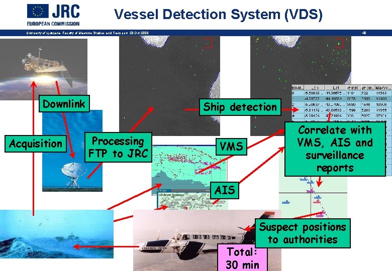 Vessel Detection System (VDS) 40 University of Ljubljana, Faculty of Maritime Studies and Transport,
